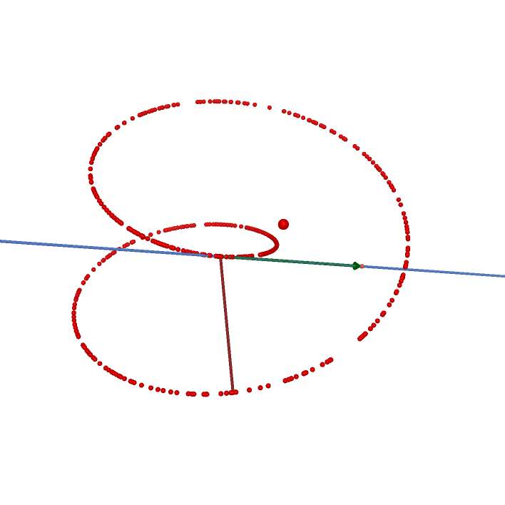 ./The%20Velocity%20vector%20of%20a%20Mobius%20strip_html.png